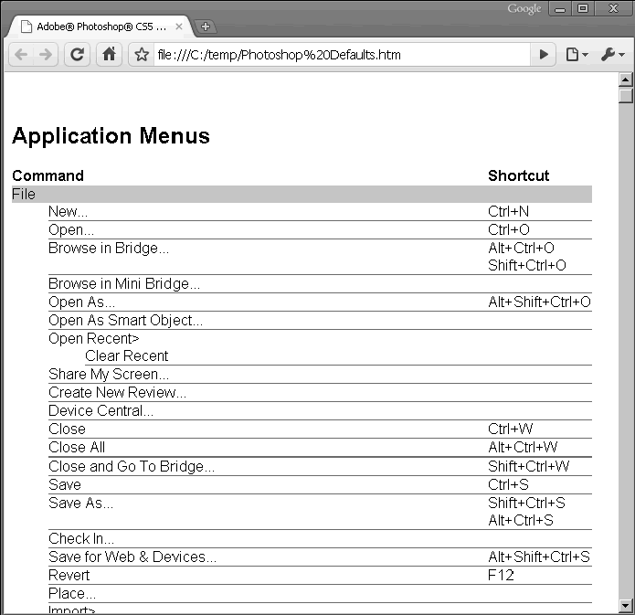 Solution Customizing Shortcuts and Menus