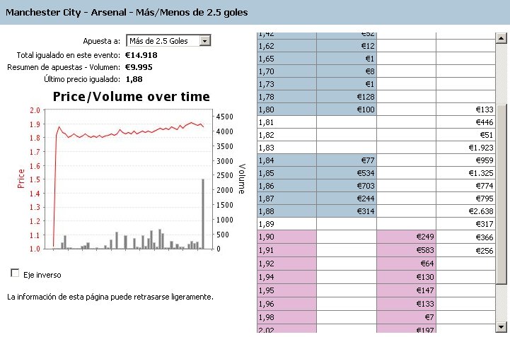 [Manchester+City+Arsenal+graph+01.jpg]