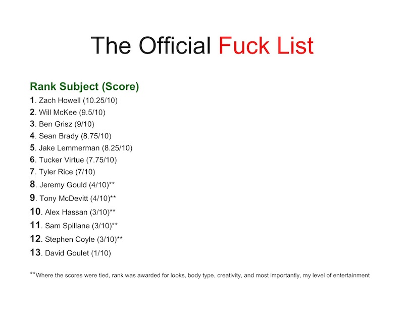 The Fuck List 119