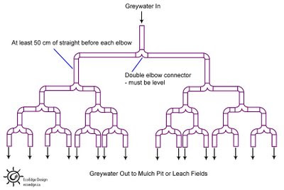 Greywater system