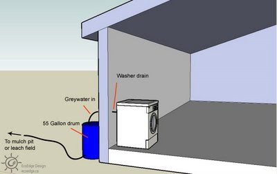 Greywater system