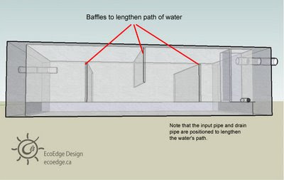 Greywater system