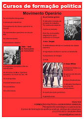 História do Movimento Operário no Brasil