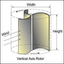Wind pass: Diy vawt vertical axis wind turbine