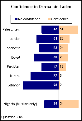 [conf+bin+laden.gif]