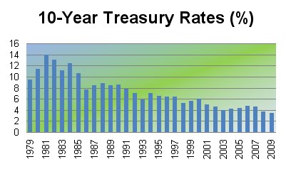 [10yrtreasuries.bmp]