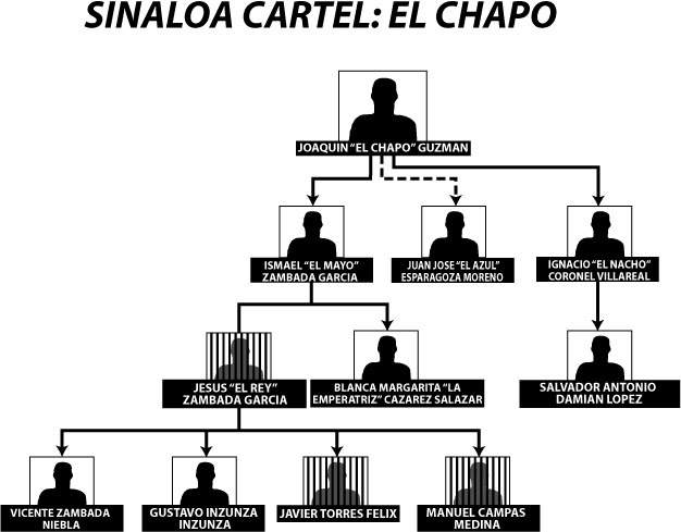 Sinaloa Cartel ~ Borderland Beat