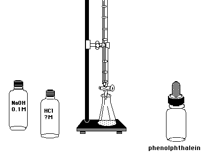 acid base titration the nature of acid base titration