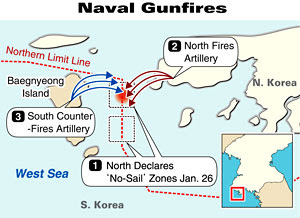 Map of 1-27-2010 missile firing from Korea Times