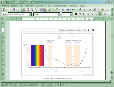 Technical Writing