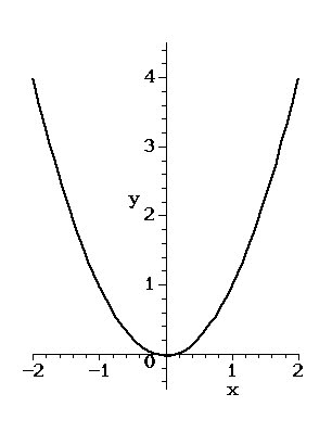 [parabola.bmp]