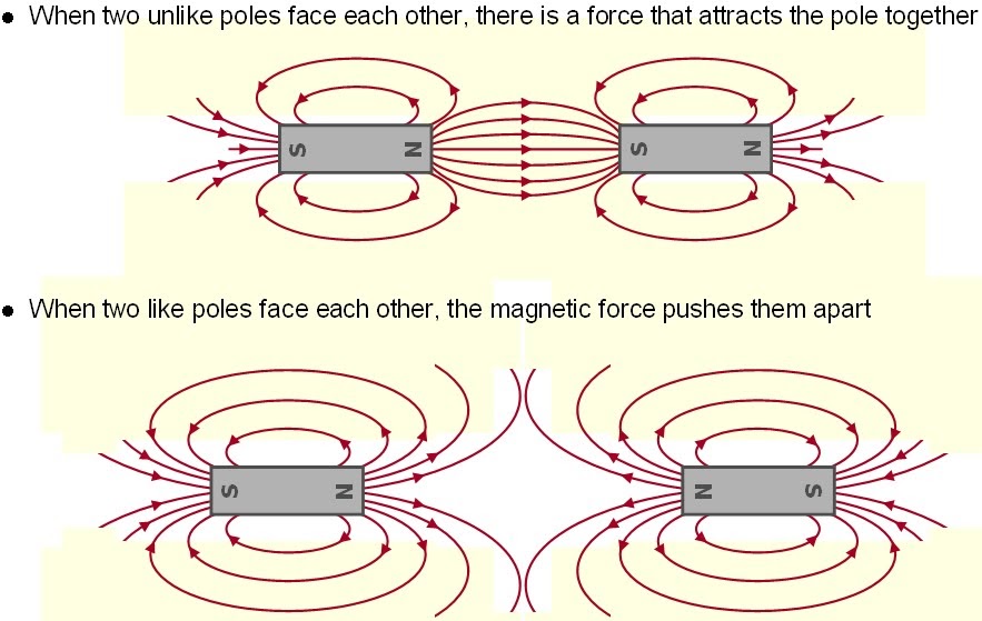 Two poles. The Magnetic Pole. Magnet field программа. Магнитное поле gif. DB В магнетизме.