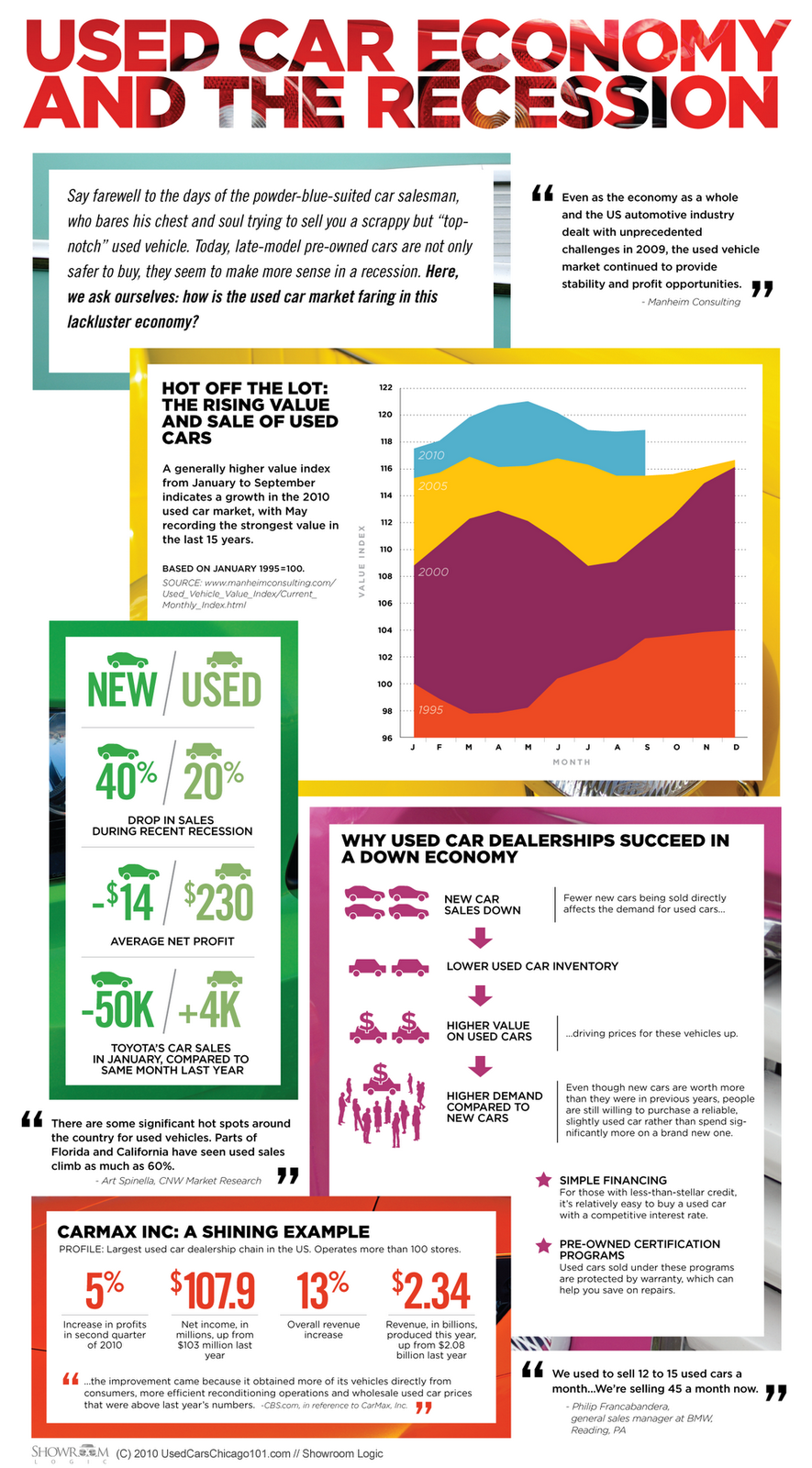Beautiful lies infographics inspirations used car economy