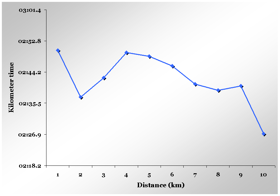 Mens%2B10000m.gif