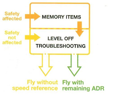 Aviation Troubleshooting: AF447 - Unreliable Speed - by Joelle Barthe ...