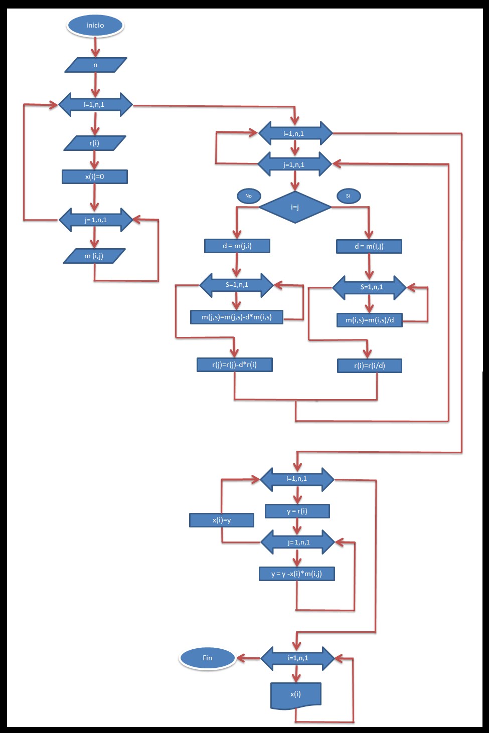 Numerical methods