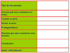 Ficha de Investigación