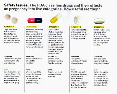 charmedkath: The Effects of Drugs on Pregnancy
