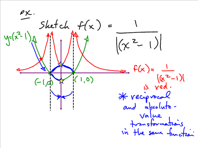 0809 Grade 12 Pre-Calculus Math: graphing absolute values