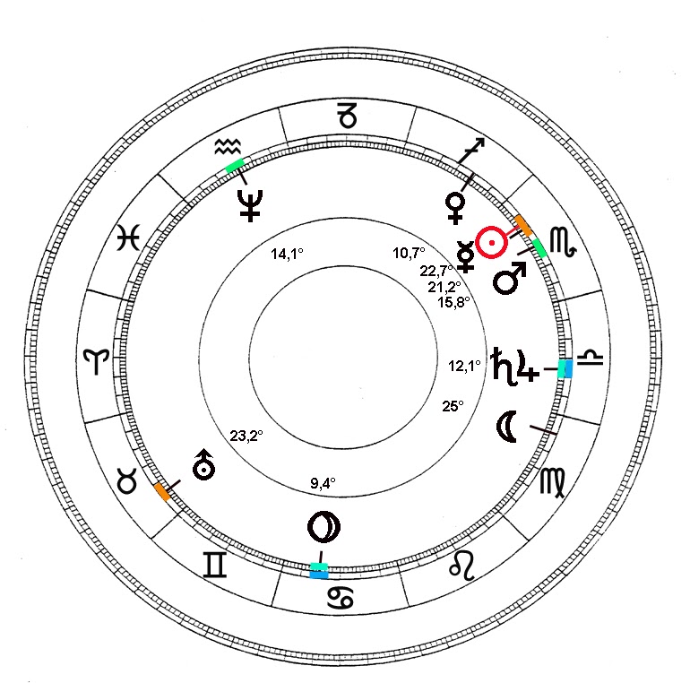 Mundanes Tagebuch April 2014