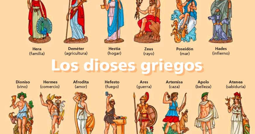 Religion Griega | Historia Cultural