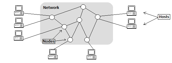 Monolog aku: Introduction of Computer Network