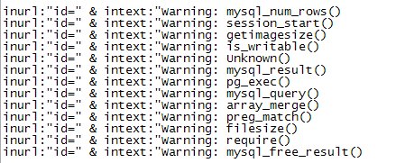 Sql Injection | Basic and Detail Tutorial.