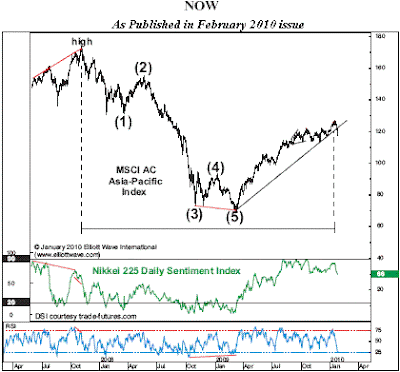 The Asian Rally: Who Saw It Coming? | Seeking Alpha