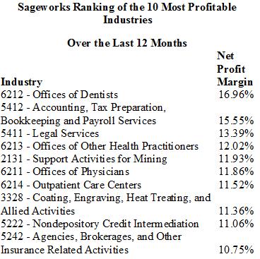 [IndustryProfits2.jpg]