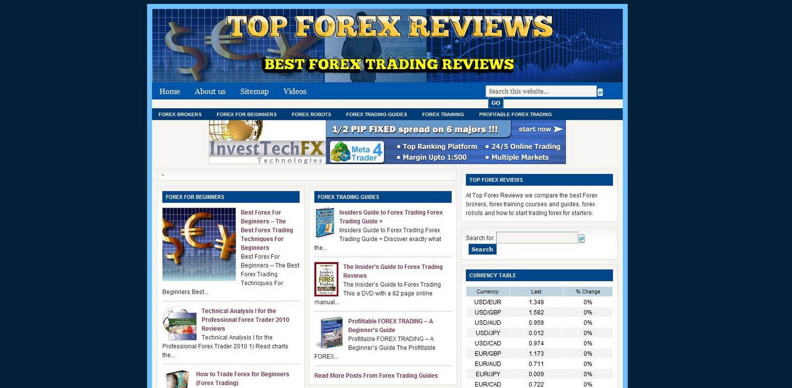 Best forex team review