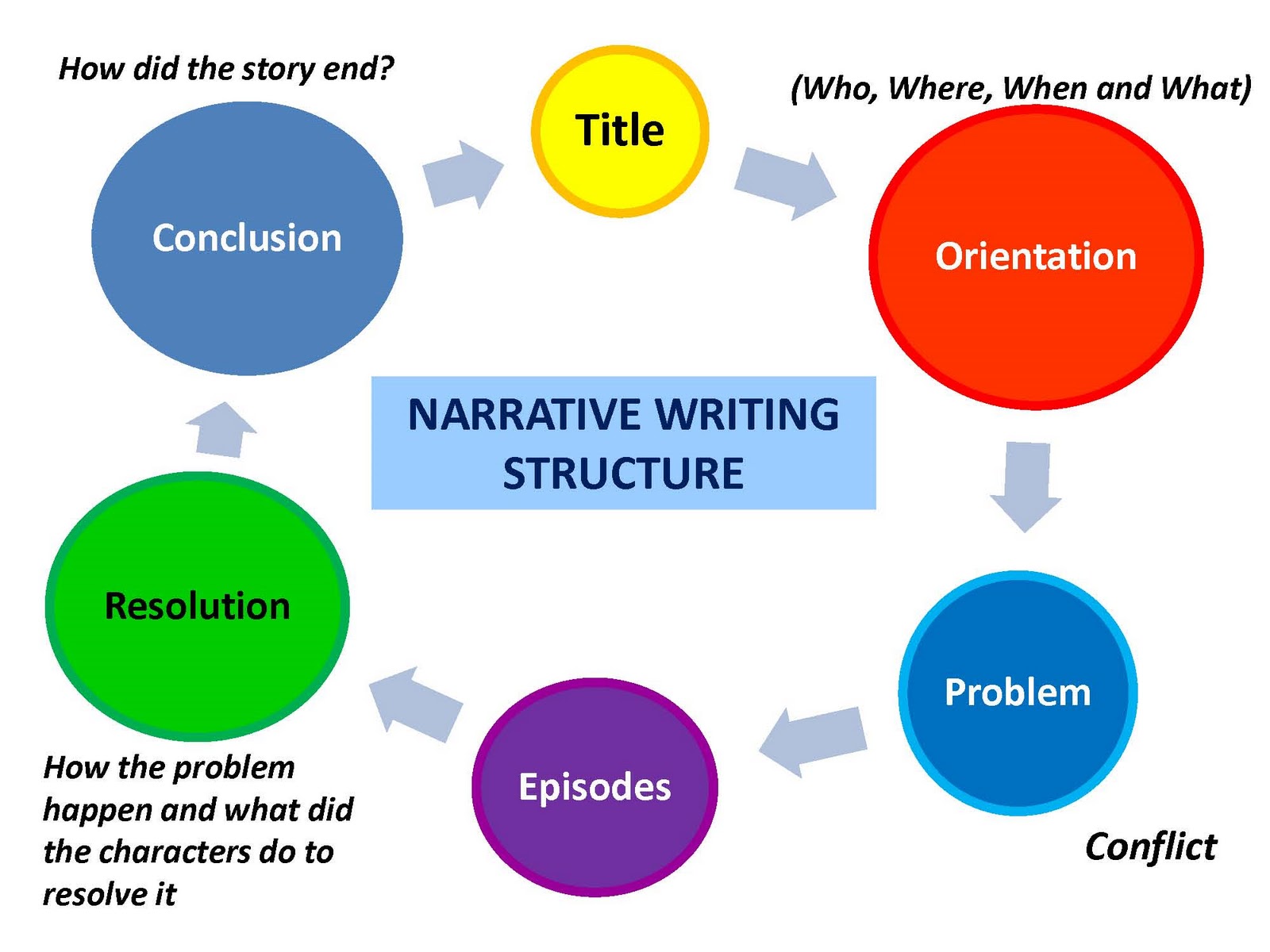 narrative-essay-resolution-lawwustl-web-fc2