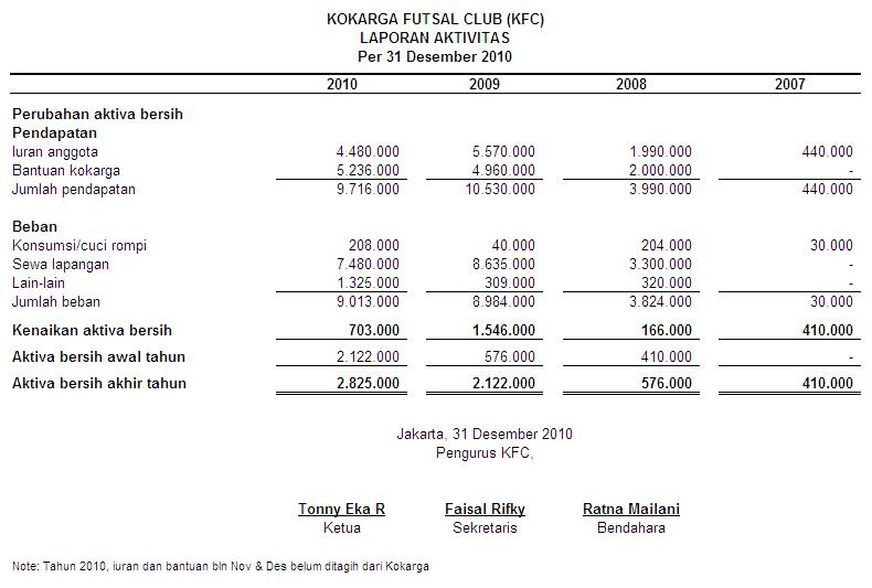 Laporan keuangan 2010