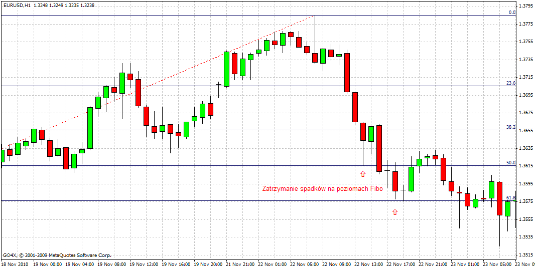 Forex w praktyce