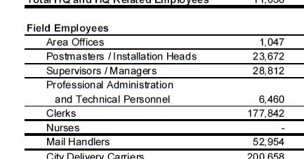 Usps Supervisor Pay Chart