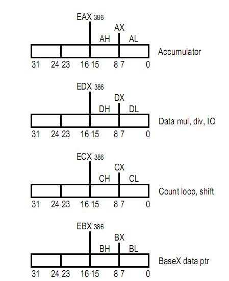 Programming is Fun: Hello world in Inline ASM using Visual Studio C++