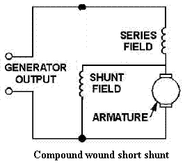 generators shunt classification compound posted electrical ahmed foiz engineer magnetic