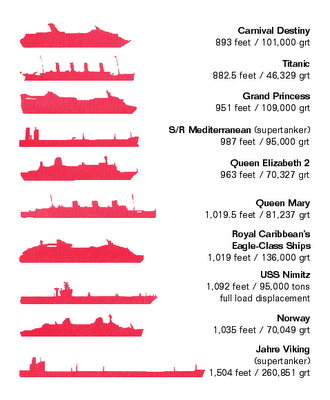 sweetlethalthing!: The largest ship is not english primership league :p