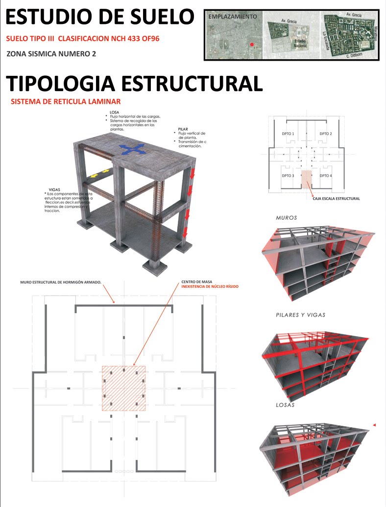 Tipología estructural