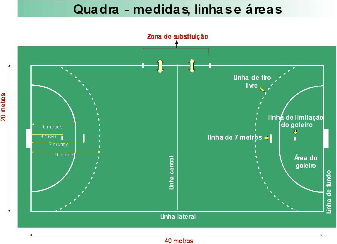 Ed. Fisica Nilceiasc Handebol 1ª parte Ed. Fisica Nilceiasc Handebol 1ª parte