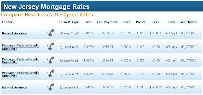 Mortgage Rates: Wind Power is Part of New Jersey Landscape