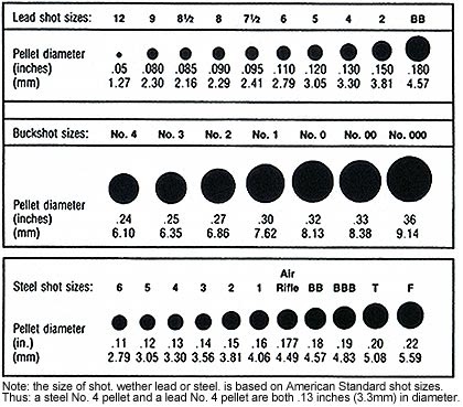 Selecting a Self-Defense Handgun: Patterning and Zones of Effectiveness