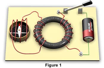 Ring Of Detect Boring Doors Ring Of Detect Boring Doors