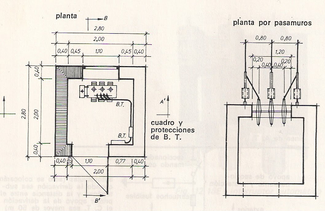 Electricidad/Electricitat Centros de Transformación de obra civil Electricidad/Electricitat Centros de Transformación de obra civil