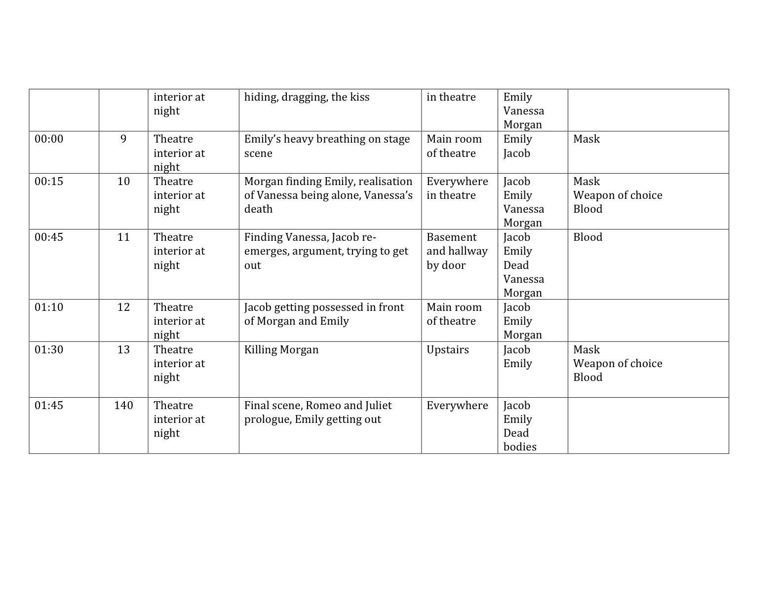 Horror Movie Schedule And Preparation horror-movie-schedule-and-preparation