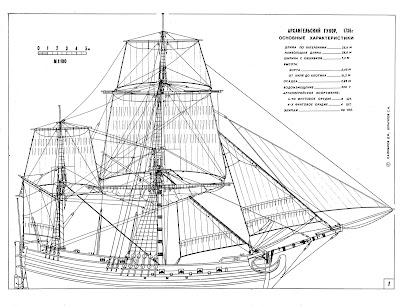 free download sail ship model plans