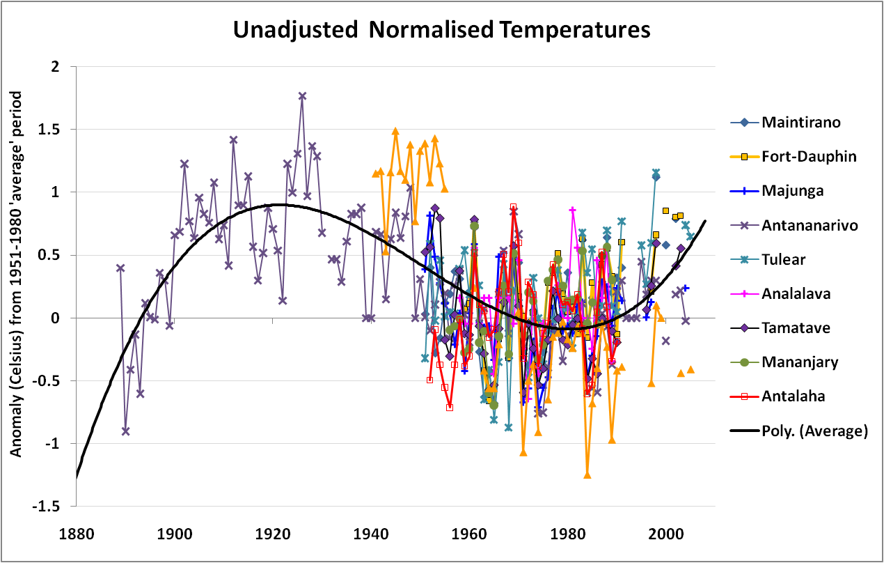 [Madag+unaj+normalised.png]