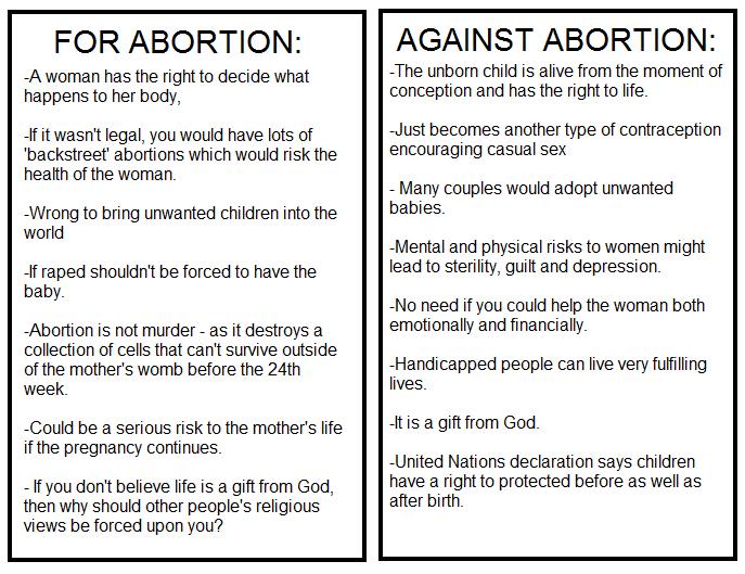 Abortion argument essay