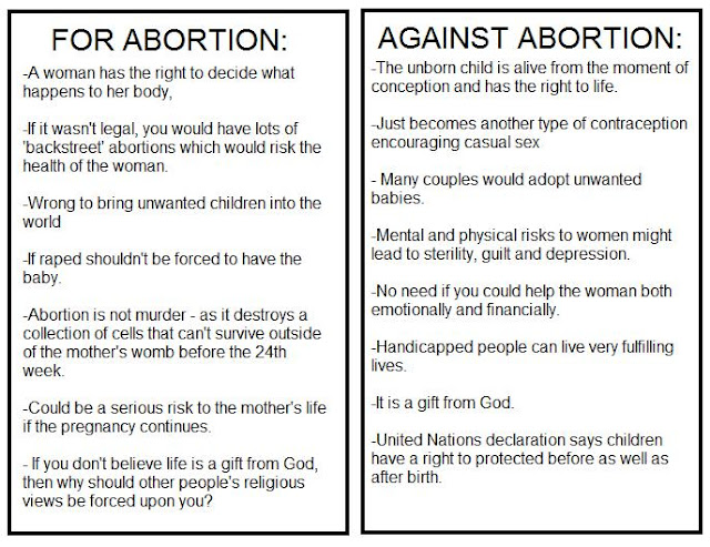 Persuasive essay against abortion