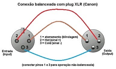 Cristãos Hoje: Como fazer cabos XLR com XLR, P10 Mono e P10 Stereo