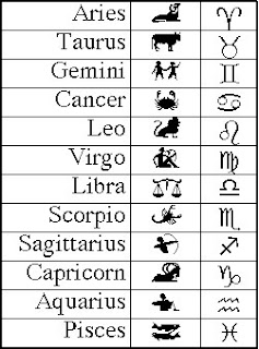 zodiac tattoo gallery: Zodiac Signs Design With Image Zodiac Symbol ...